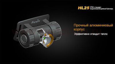 Фонарь Fenix HL25XP-G2 желтый