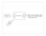 Контроллер для светодиодных лент CCT с регулировкой температуры с сенсорным радио пультом GS11151 Ambrella GS11151 GS