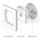 ТВ-розетка проходная (белый) Werkel W1184001