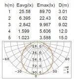 Светильник настенно-потолочный Oasis Light W3491S-3K