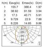 Светильник столб уличный Oasis Light W6164S-730